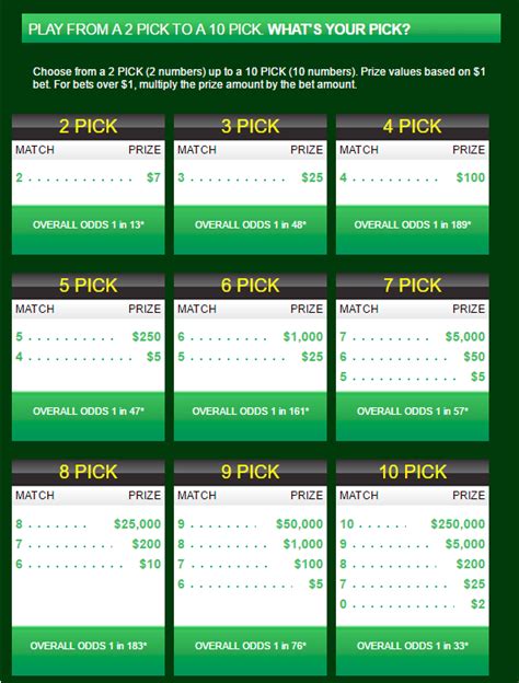 daily keno midday winning numbers|Ontario (ON) Daily Keno Lottery Results and Game Details.